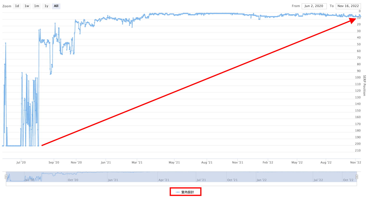 Native_backlink_Rankin01